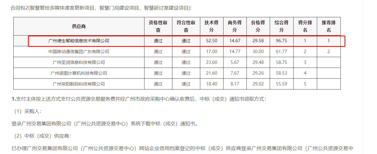 AB钱包官网喜提大标！ 智慧校园一卡通，助力广州市技师学院校园信息化建设